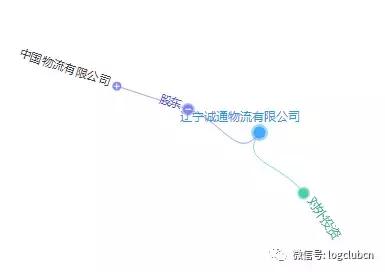 第十波｜（含12省市143家）河南、辽宁无车承运人名单！