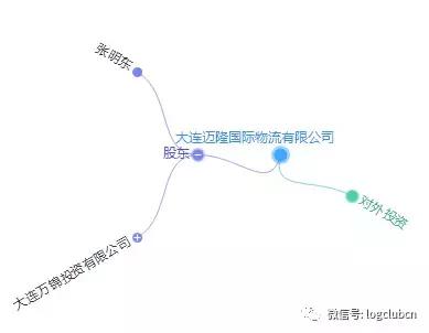 第十波｜（含12省市143家）河南、辽宁无车承运人名单！