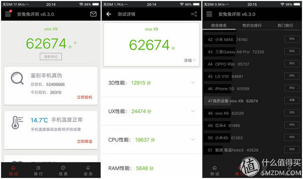 鑷媿鎵嬫満鍝姣斿緱涓妚ivox9,vivox90鑷媿娴嬭瘎