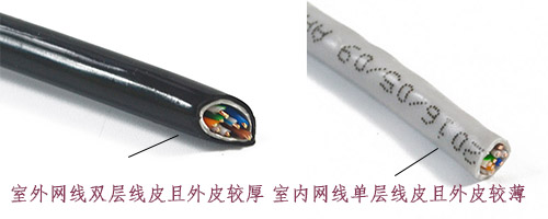 光纤网线有几种类型,网线是网络传输介质吗