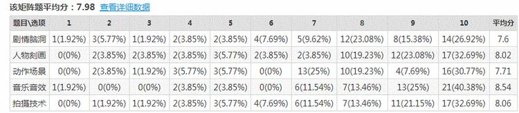 观看吃瓜群众,吃瓜群众观影