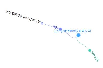 第十波｜（含12省市143家）河南、辽宁无车承运人名单！