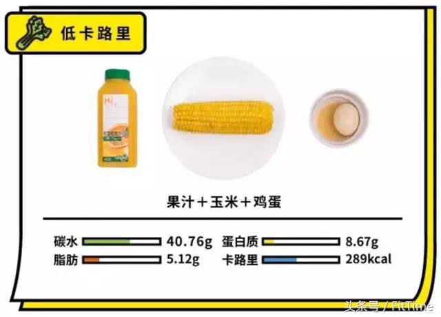 适合便利店做的早餐,适合便利店的早餐