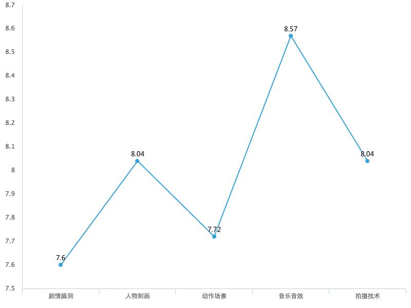 观看吃瓜群众,吃瓜群众观影