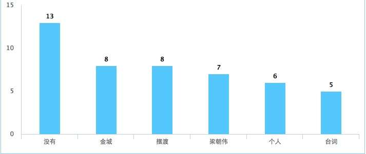 观看吃瓜群众,吃瓜群众观影