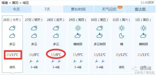 寒潮来袭莆田天气,莆田断崖式降温来袭