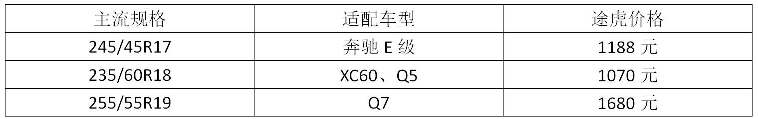 马牌轮胎哪个系列舒适效果最好,邓禄普和马牌轮胎哪个静音舒适
