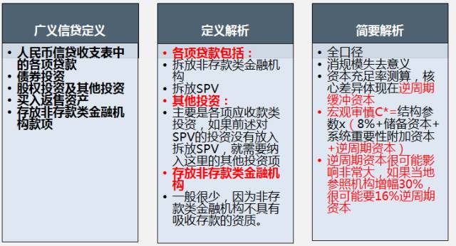 央行对银行理财的政策,银行理财退出市场对银行的影响