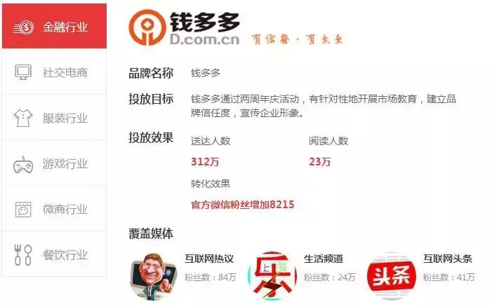 蜂窝媒微信广告营销平台，专业，专业，还是专业！