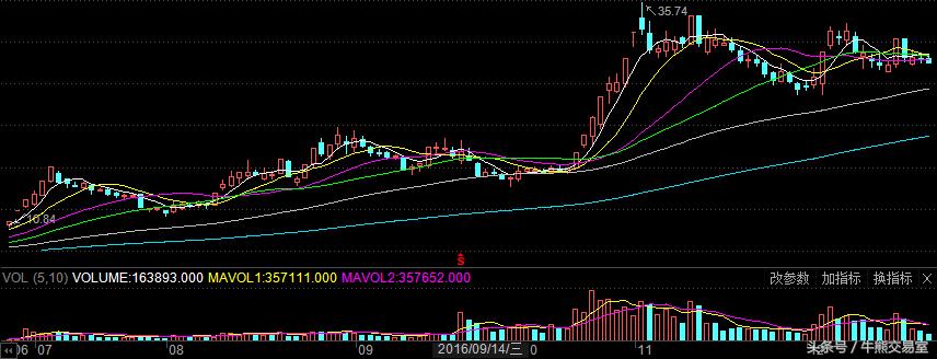 2016-2022跨年妖股,2016年妖股大盘点