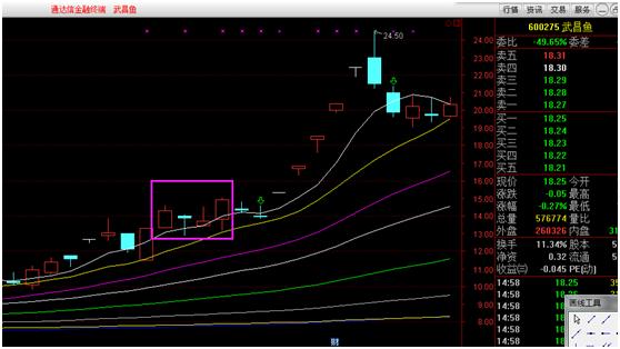 牛股开盘5分钟精准抓法,分析近期牛股的技巧