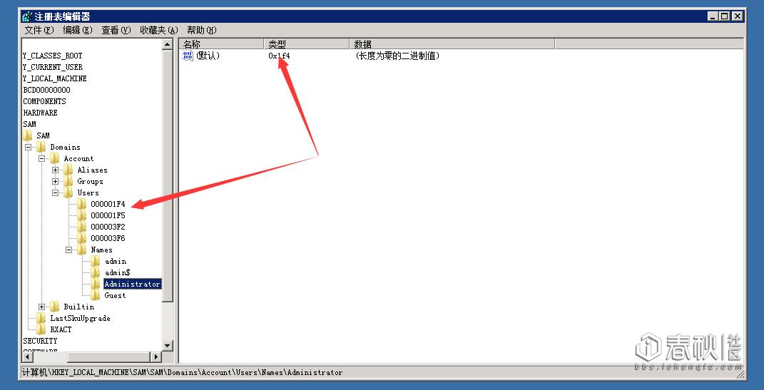 二次渗透已经到了的学校在次提权到克隆管理员