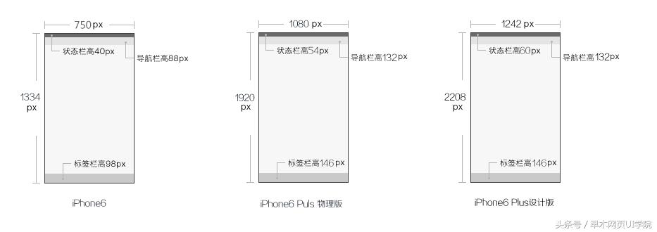 ui设计的设计规范,ui安卓端设计规范
