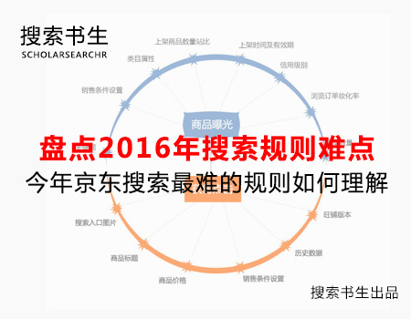 京东搜索权重,京东搜索权重2021