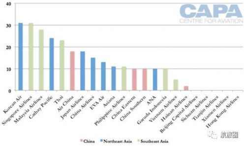 买宽体机的航司们井喷的国际市场拐点来了？