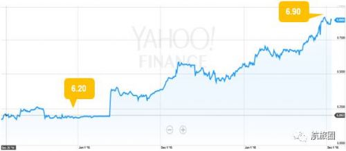 买宽体机的航司们井喷的国际市场拐点来了？