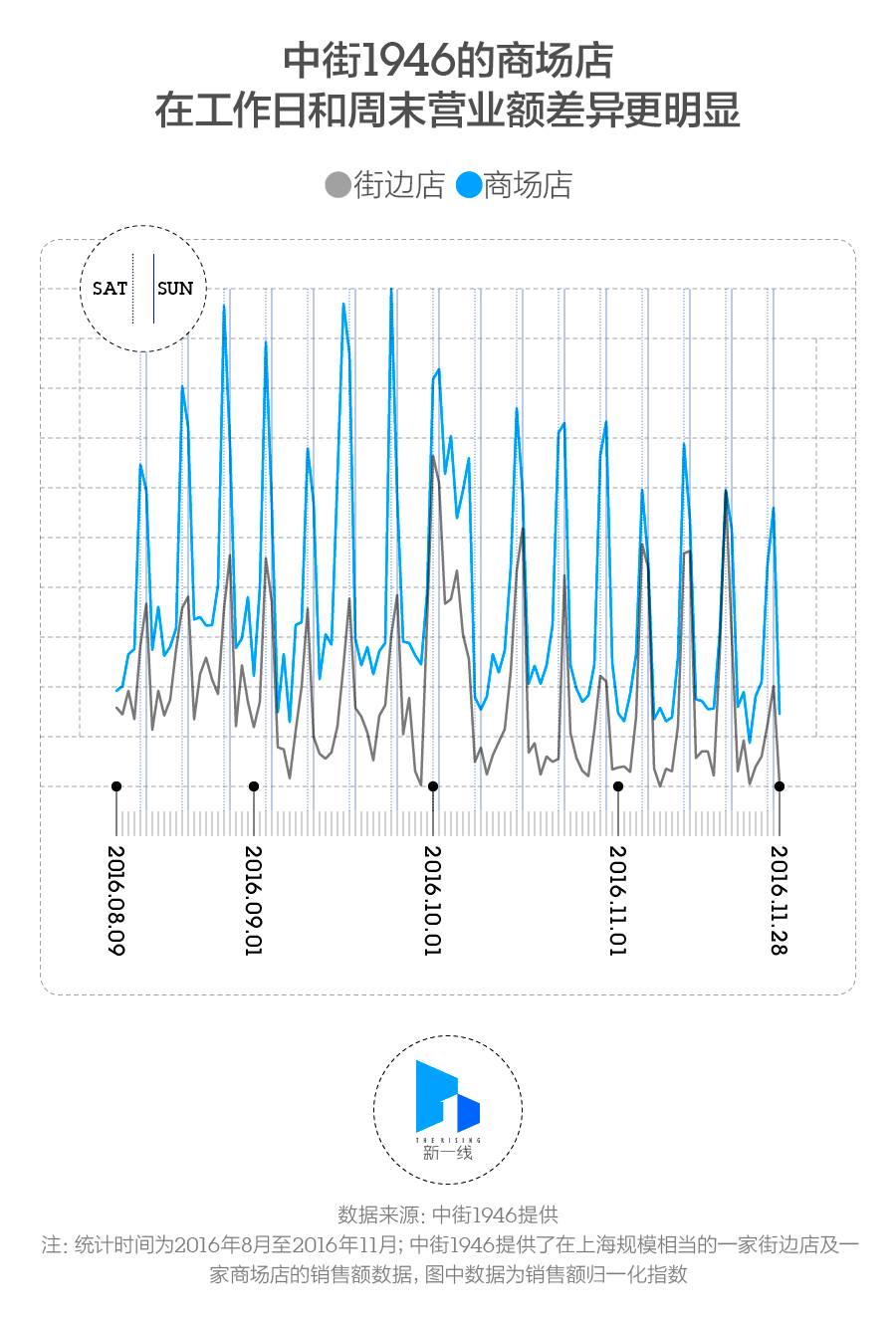 冬天适合经营冰淇淋店吗,冰淇淋店冬天卖什么