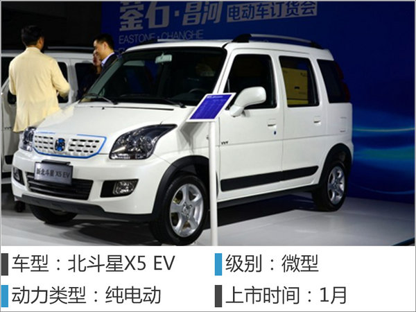 2022骞翠笂甯傜殑鏂拌兘婧愮函鐢祍uv,姣斾簹杩嵆灏嗕笂甯傜殑鏂拌兘婧恠uv