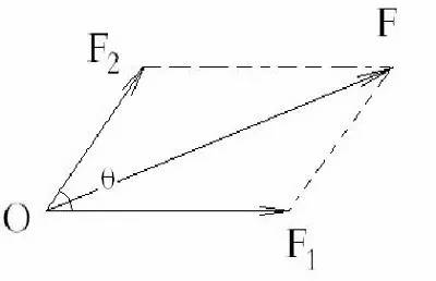 向量的发展史详解,关于向量那些事