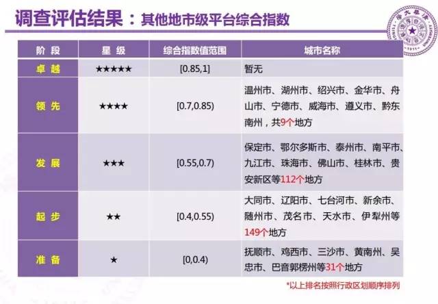 清华大学2018智库数据报告,清华发布智库大数据报告