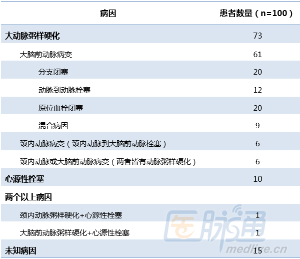 大脑前动脉梗死属于小动脉梗死吗,左侧大脑中动脉闭塞大面积梗死