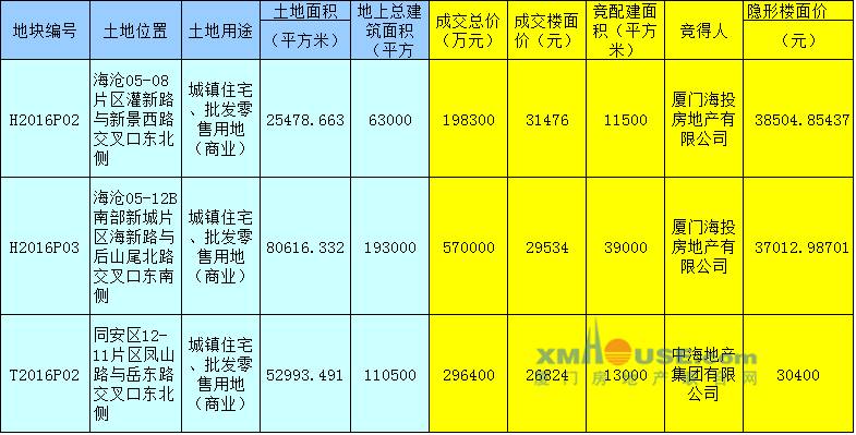 厦门岛外各片区房价,厦门岛外房价破4万了吗