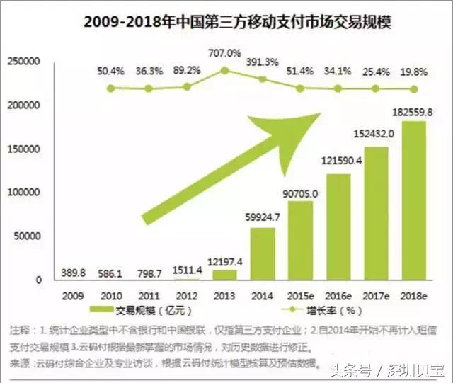 静态二维码支付限额500元商家,工商银行二维码支付限额怎么调