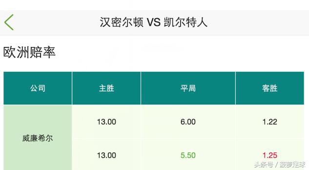 菠萝指数助你抓稳胆：周六竞彩005，汉密尔顿vs凯尔特人