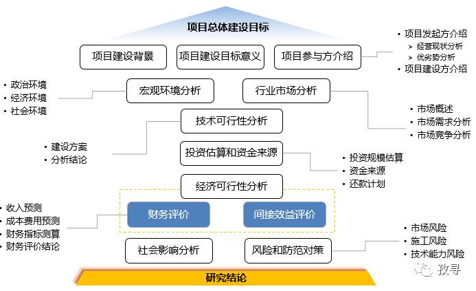 项目资金申请报告编写,申请项目资金的报告怎么写