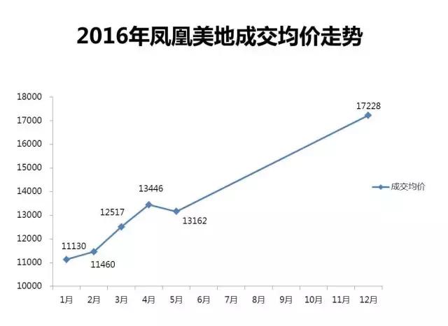 城南新盘哪家强首开已卖9成房,城南这边有哪些新楼盘