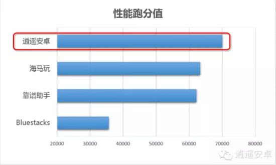 逍遥安卓游戏中心官网,逍遥安卓模拟器个人版和工作室版