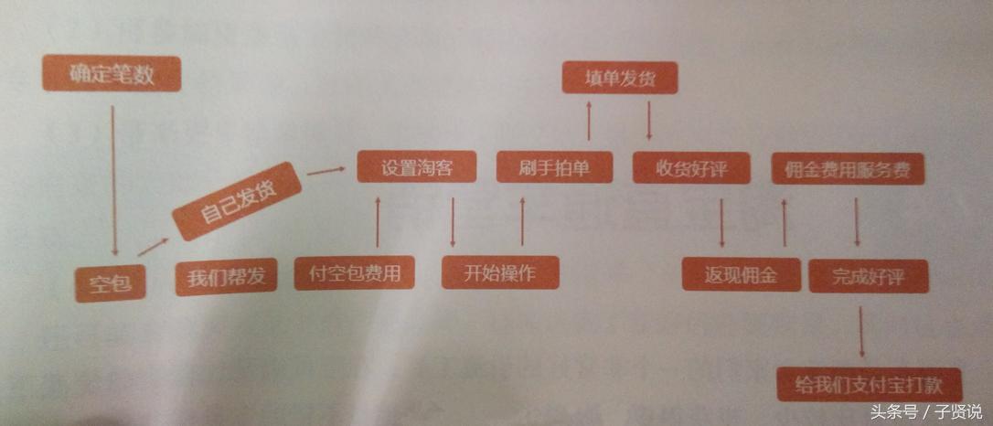 做淘宝客的运营技巧,淘宝客电商营销技巧
