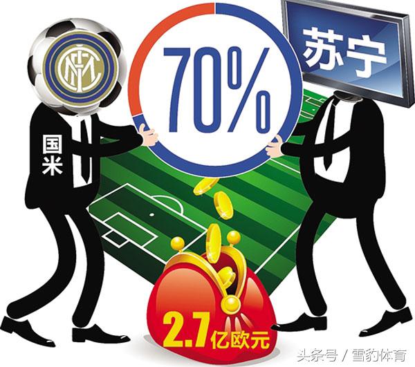 2016体育产业十大黄金事件中国土豪公司全面入侵世界体坛