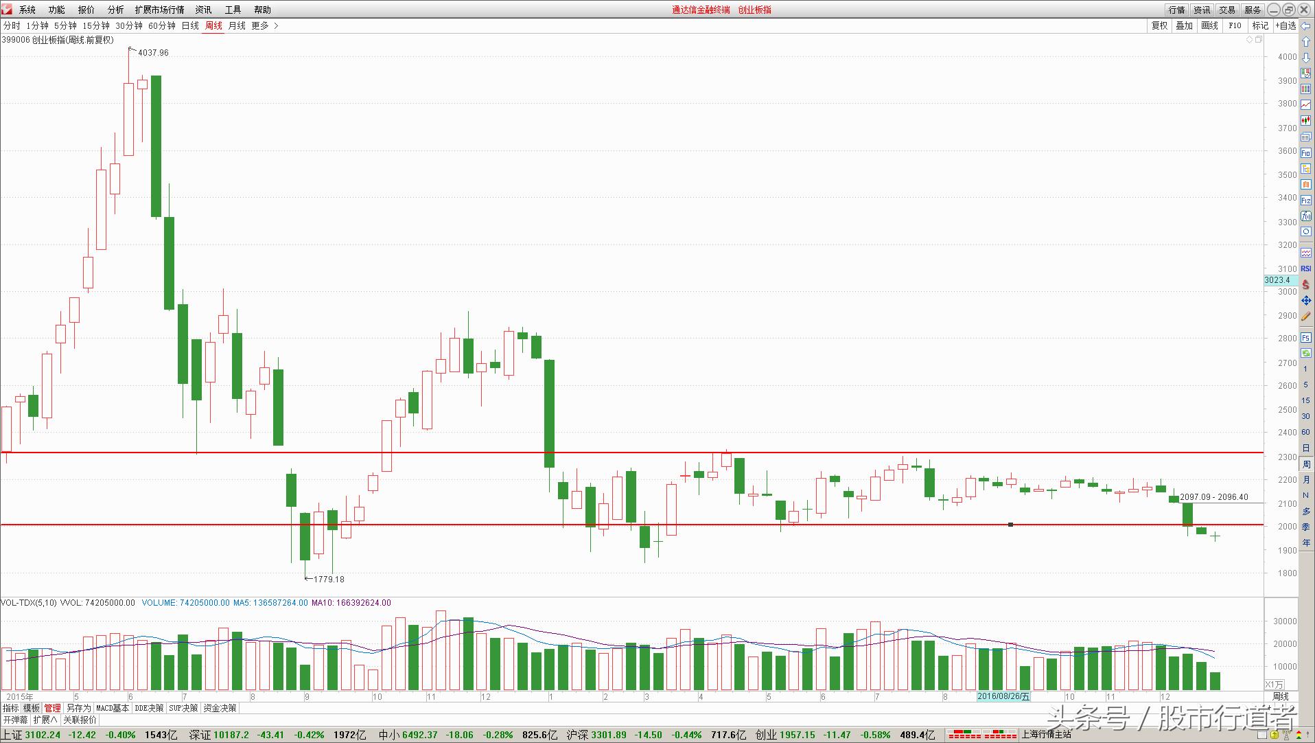 股票为什么要长线,炒股新手能买中小创么
