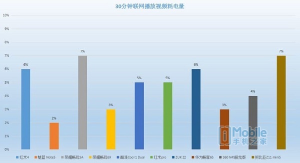 imobile手机排行榜,imobile智能手机
