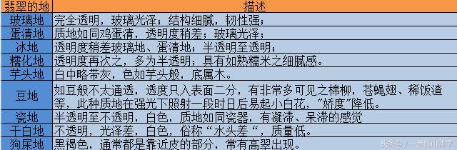 翡翠颜色和估价,冰糯翡翠颜色深浅价值