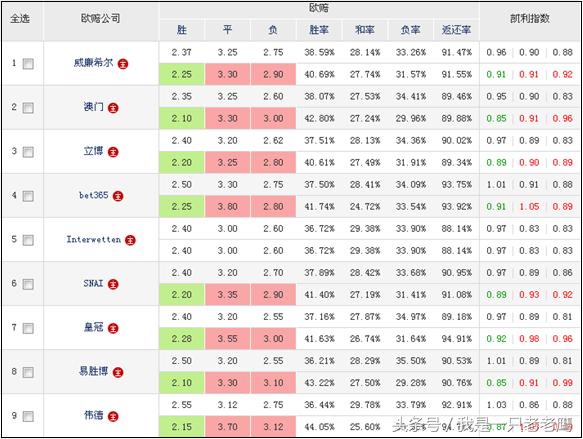 一文读懂指数,一文带你了解道琼斯指数