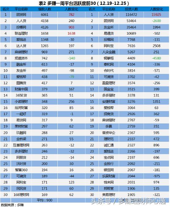 P2P网贷平台一周简报—评级第一案短融网败诉