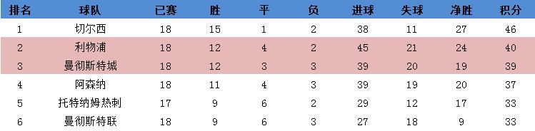 足球比赛维拉vs里尔,足球前瞻维戈塞尔塔vs埃瓦尔