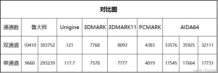 16g内存有必要买两根吗,双16g内存条哪个好一点