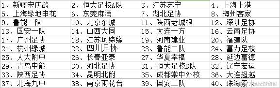 中国足协u18锦标赛新疆赛程,中国足协u21联赛广州队