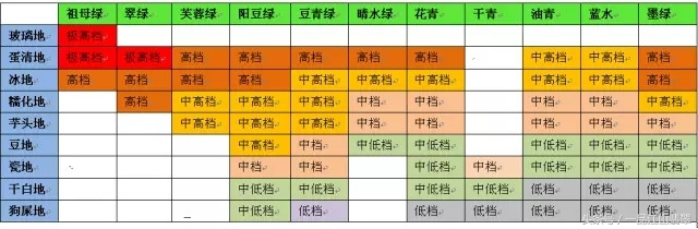 翡翠颜色和估价,冰糯翡翠颜色深浅价值