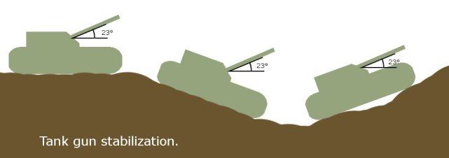 5分钟看懂坦克发展史 (坦克经过三代的发展出现了什么化)