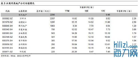 恒大负债20000亿重组计划怎么操作,恒大引入43亿投资降负债提速