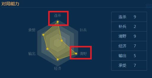 梦魇打野教学思路,高端局梦魇刷野思路