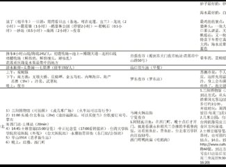 两个理科女子充满逻辑性的国庆节台湾游