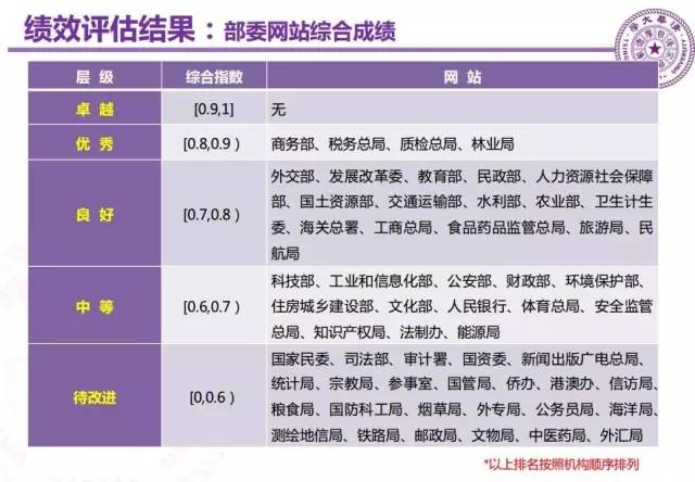 清华大学2018智库数据报告,清华发布智库大数据报告