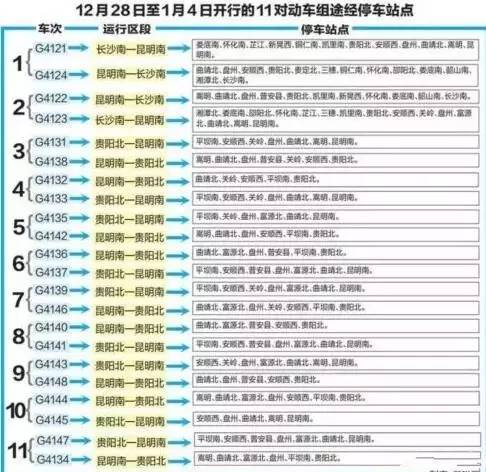 沪昆铁路贵阳到昆明段,沪昆高铁昆明到贵阳