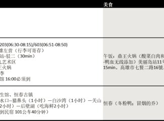 两个理科女子充满逻辑性的国庆节台湾游