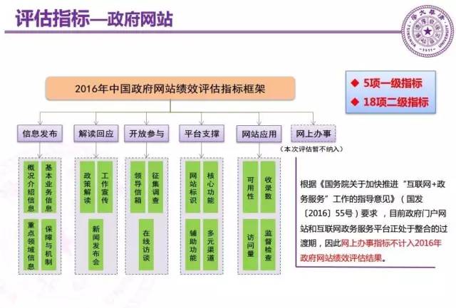 清华大学2018智库数据报告,清华发布智库大数据报告